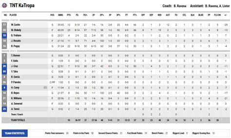 pba box score today